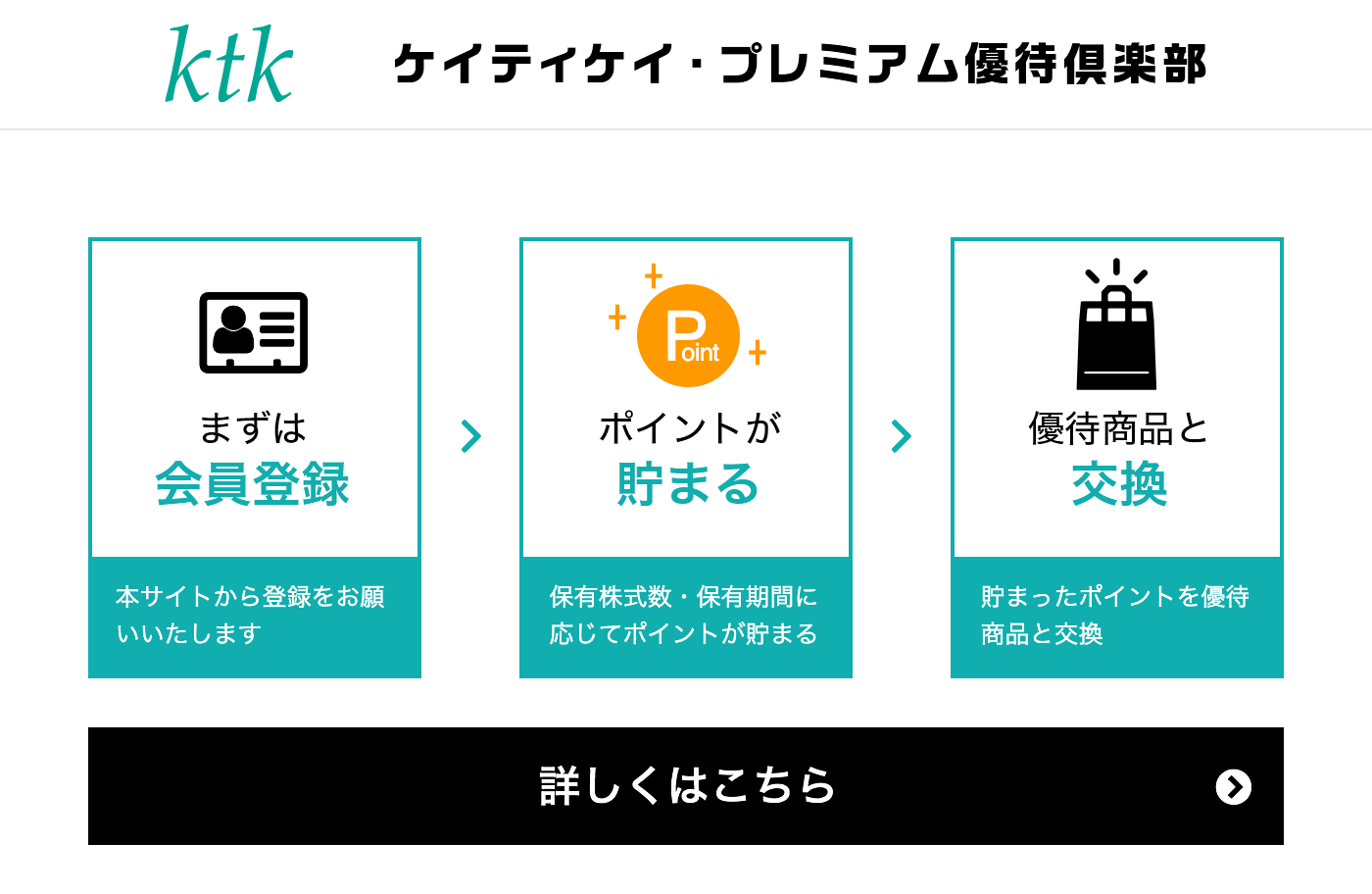 優待ポイントを貯めて5,000種類以上の優待商品と交換！